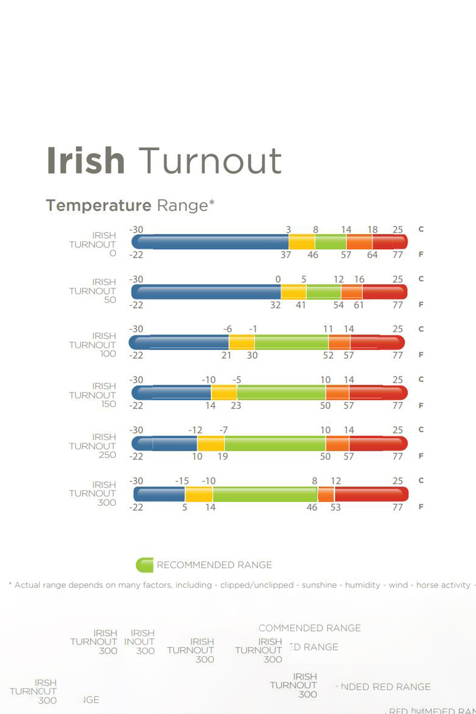 Bucas Irish Turnout halestykke, 300g