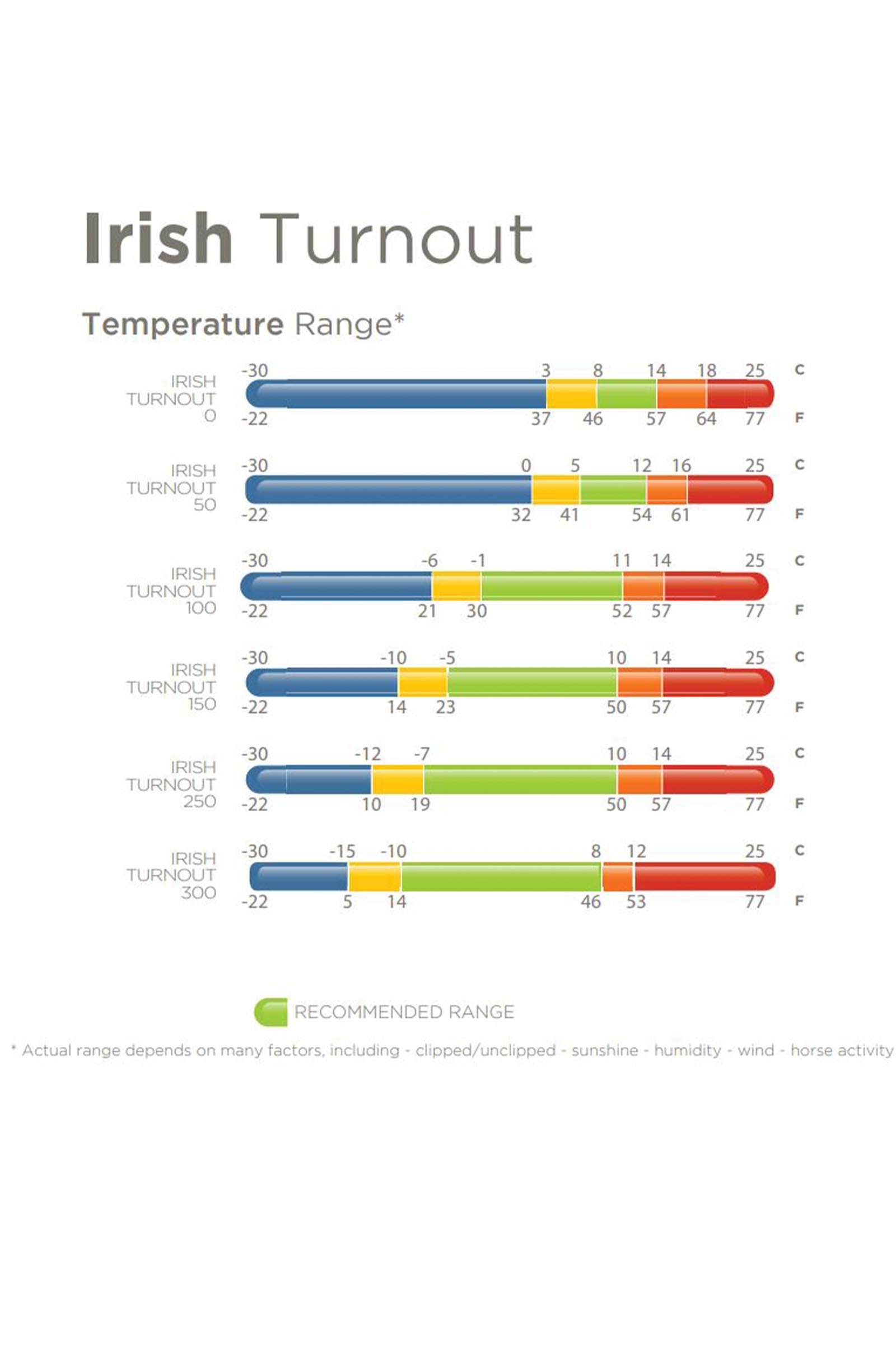 Bucas Irish utedekken, 100 g
