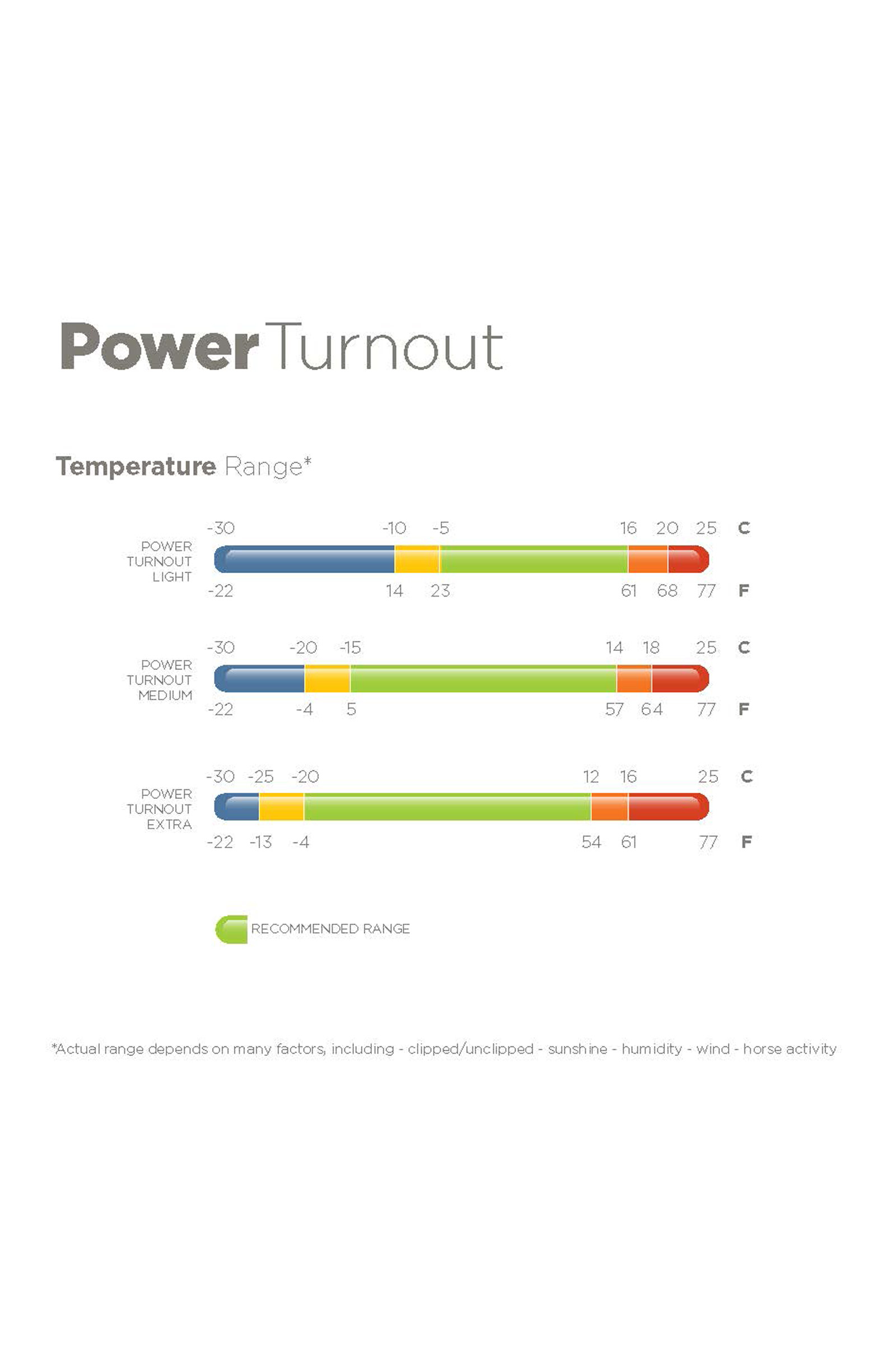 Bucas Power Extra Utedekken med svettetransporterende funksjon, 300g