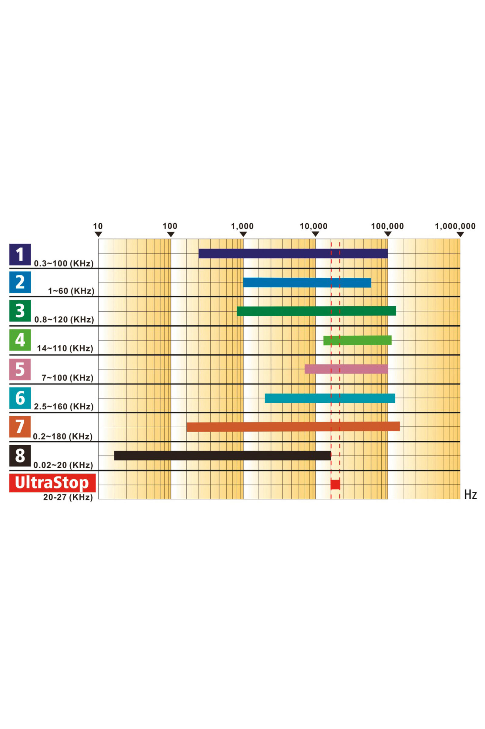 Kerbl Ultrastop skadedyrsskremmer med strømadapter
