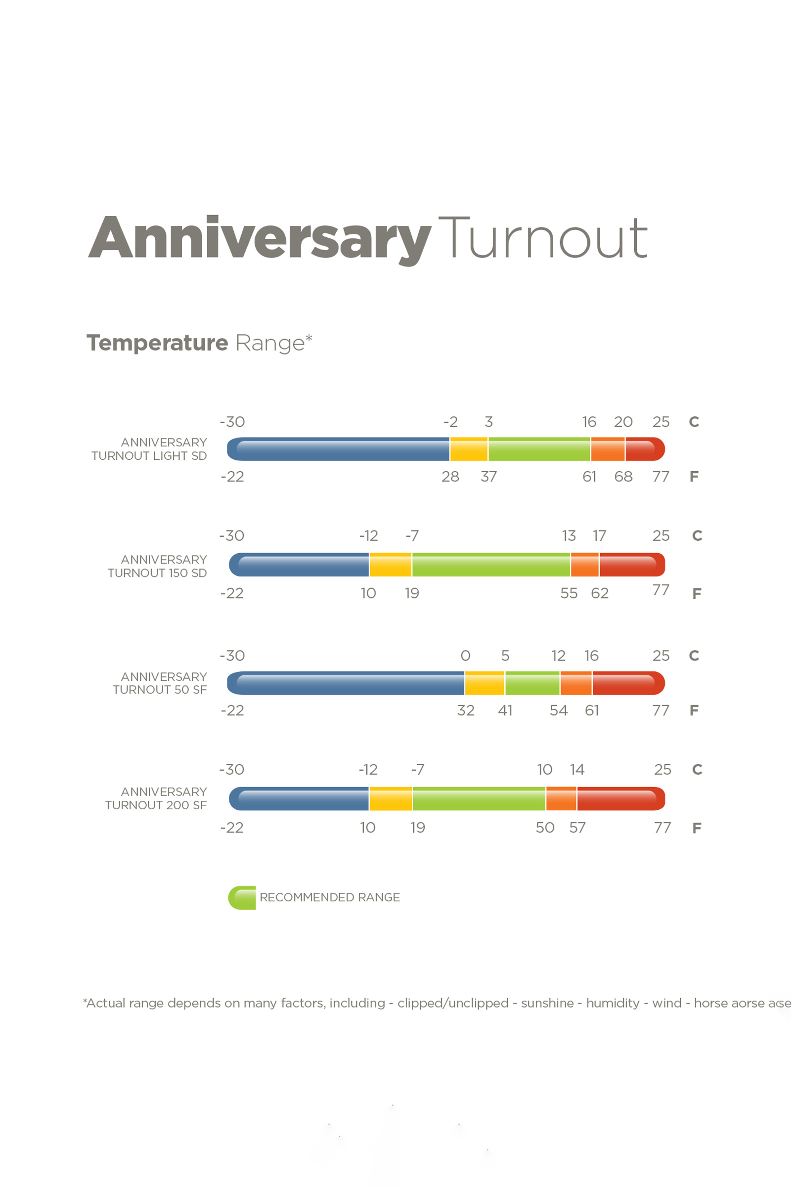 Bucas Anniversary SD lett regndekken, 0g
