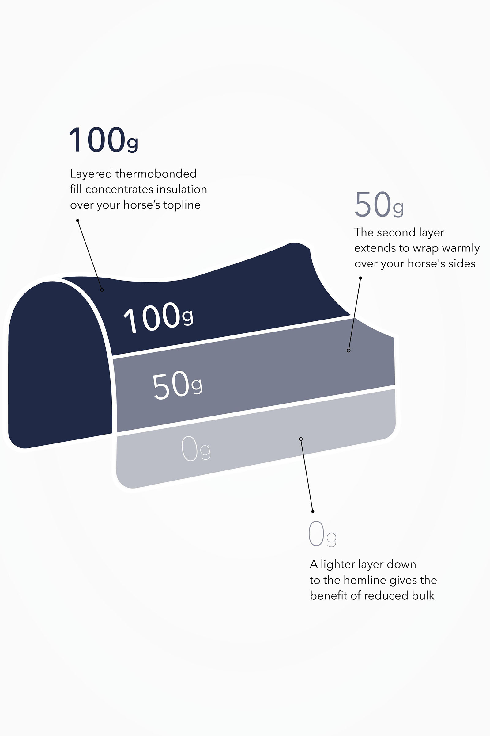 LeMieux Kudos Thermo Layer utedekken 100g