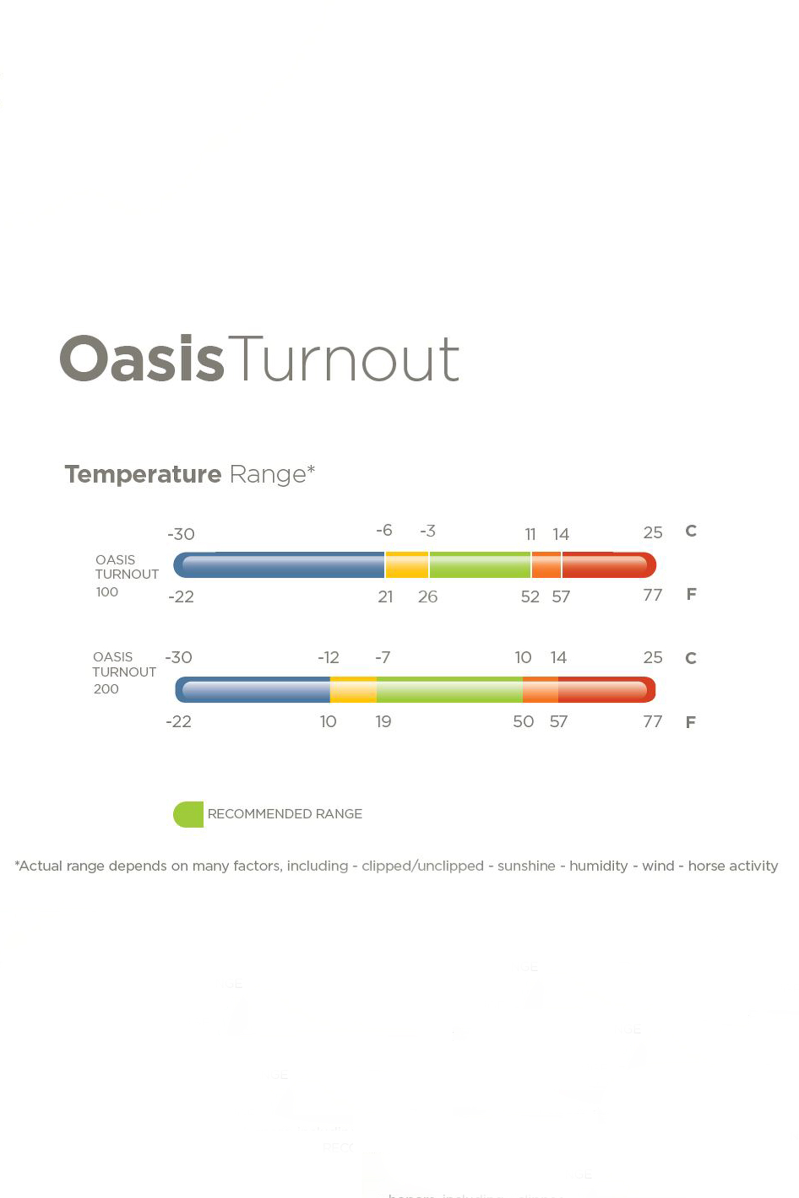Bucas Oasis utedekken + halsstykke sett, 100g