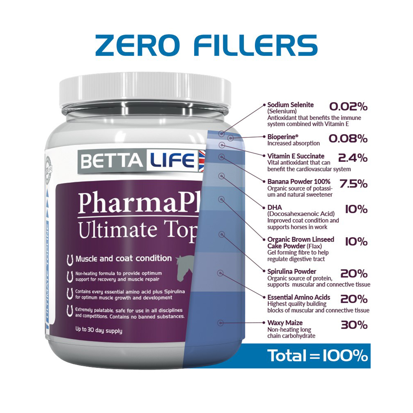 PharmaPlast Ultimate Topline fôrtilskudd til hest, 750 gram