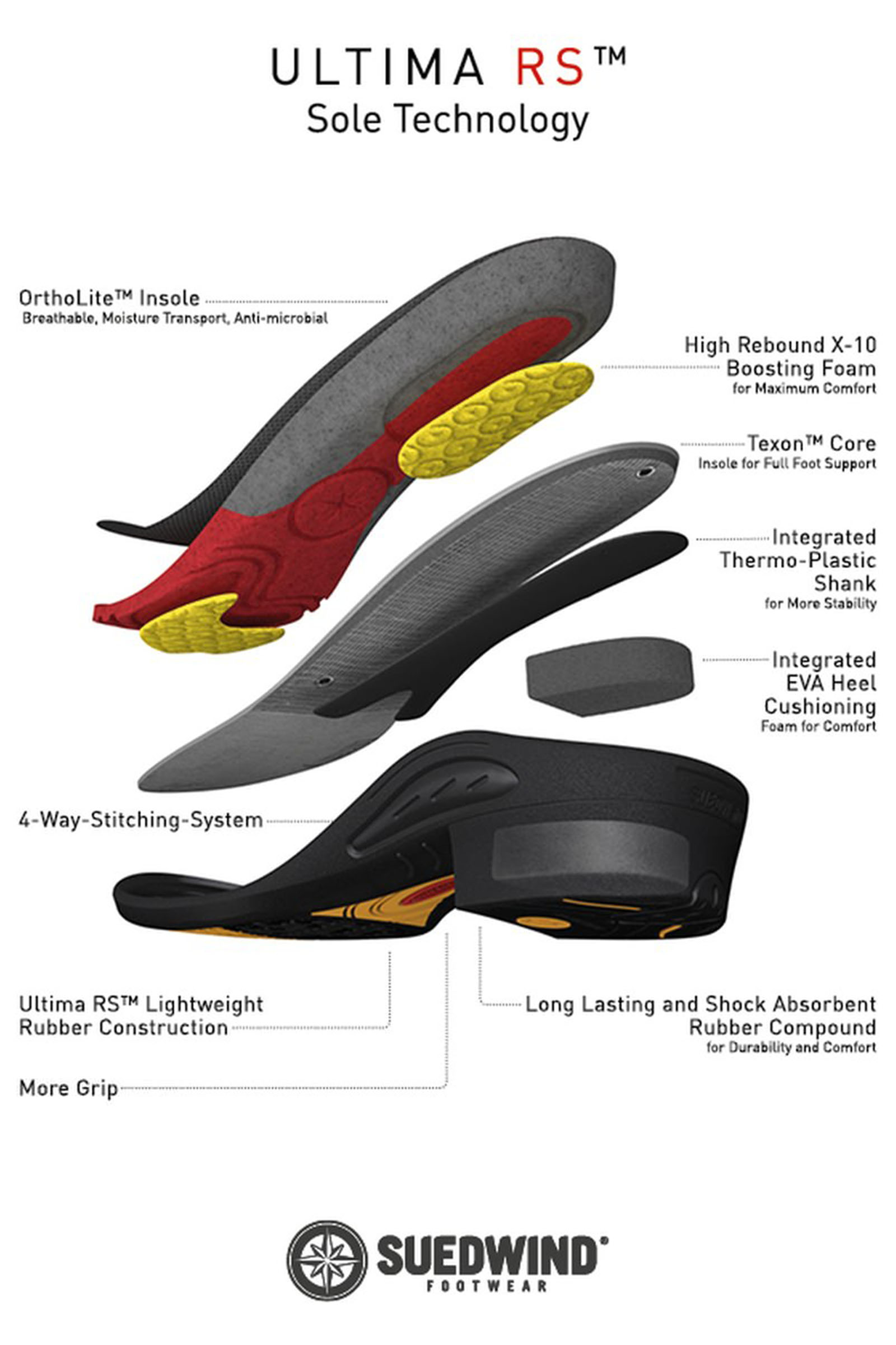Suedwind Footwear Ultima FZ, front glidelås