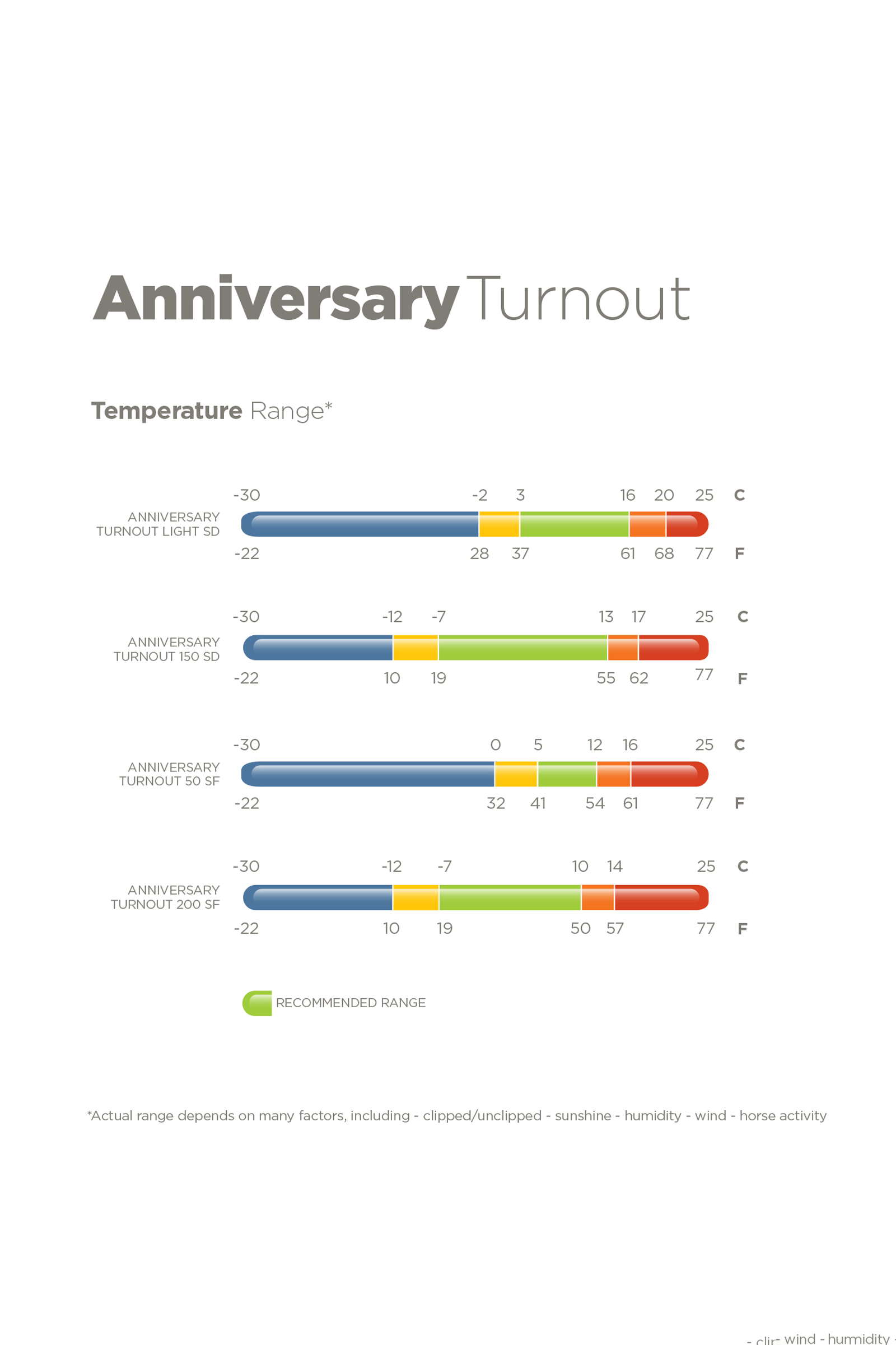 Bucas Anniversary SF lett regndekken, 50g